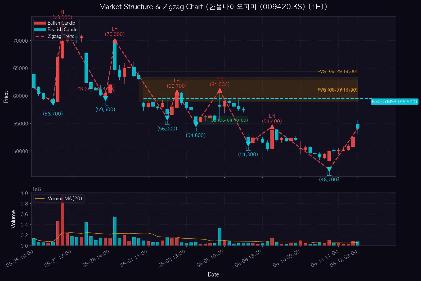한올바이오파마 1H Chart