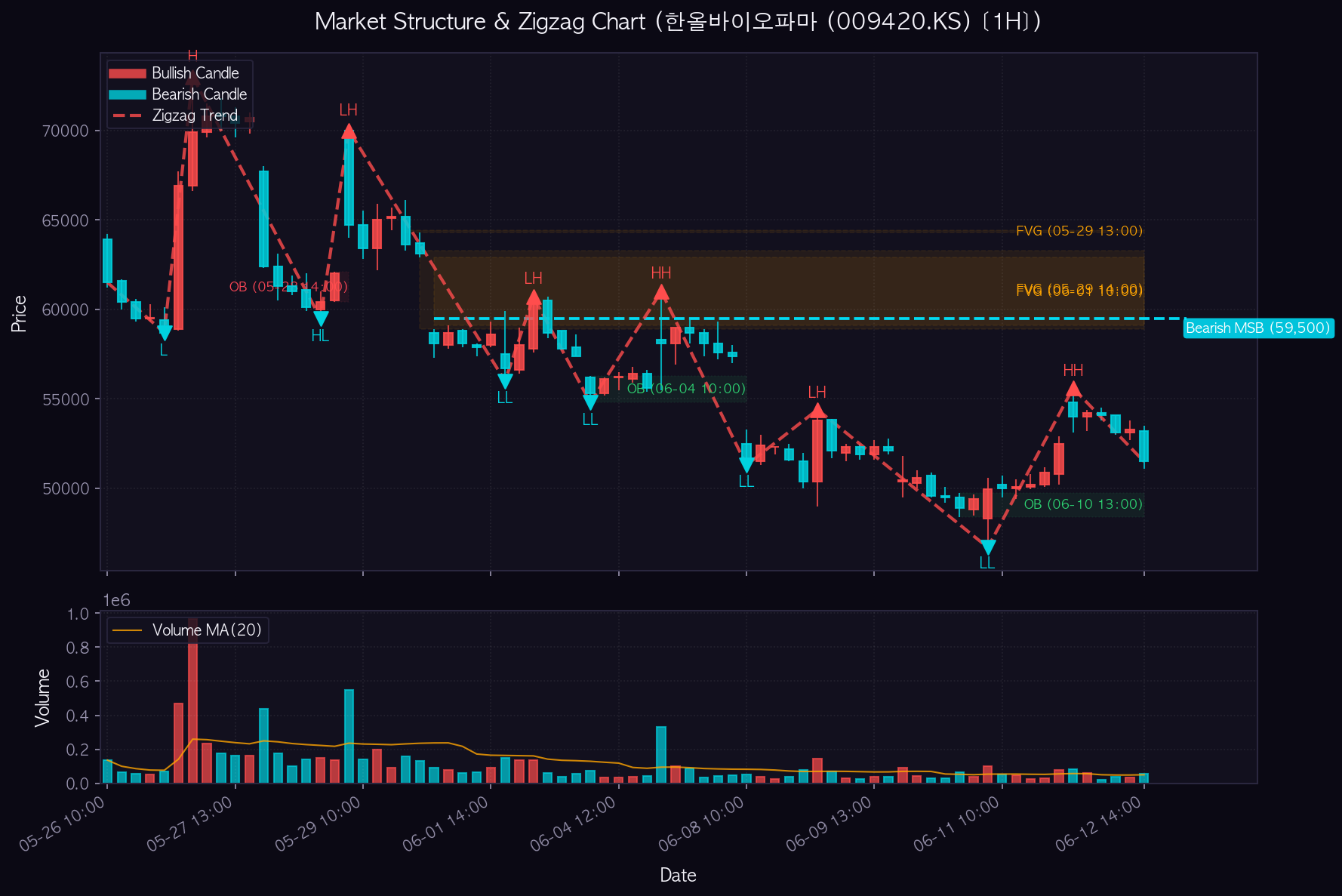 한올바이오파마 1H Chart